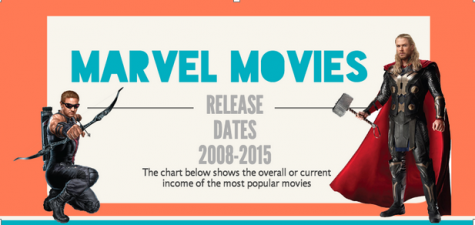 Marveling at movie success