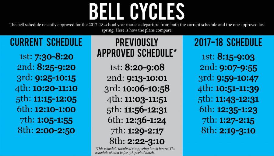 New+bell+schedule+approved%2C+other+questions+remain