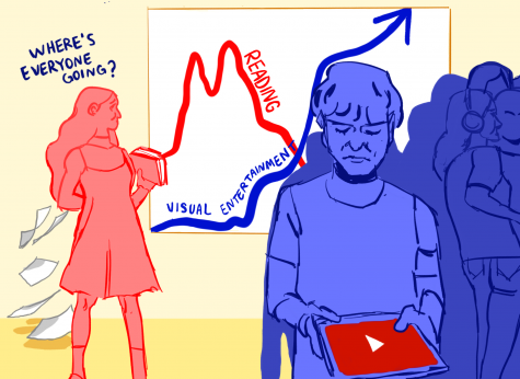 The Rundown on Reading: reading levels decrease versus media and entertainment