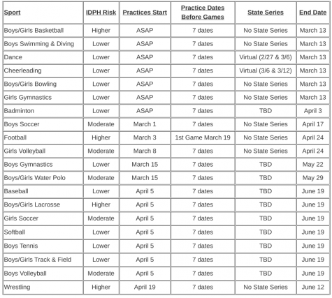 IHSA ANNOUNCES NEW HIGH SCHOOL SPORTS SCHEDULE ProspectorNow