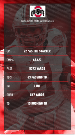 Comparing Justin Fields to Mitch Trubisky with Chicago Bears