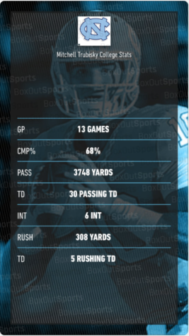 How does Justin Fields compare to Mitch Trubisky through 2 years