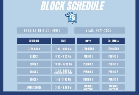 Block schedule passes in staff vote, potential for change