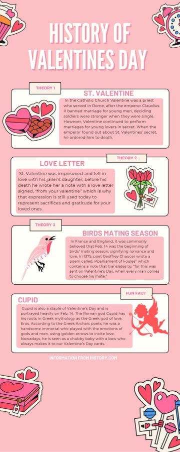 History of Valentine's Day