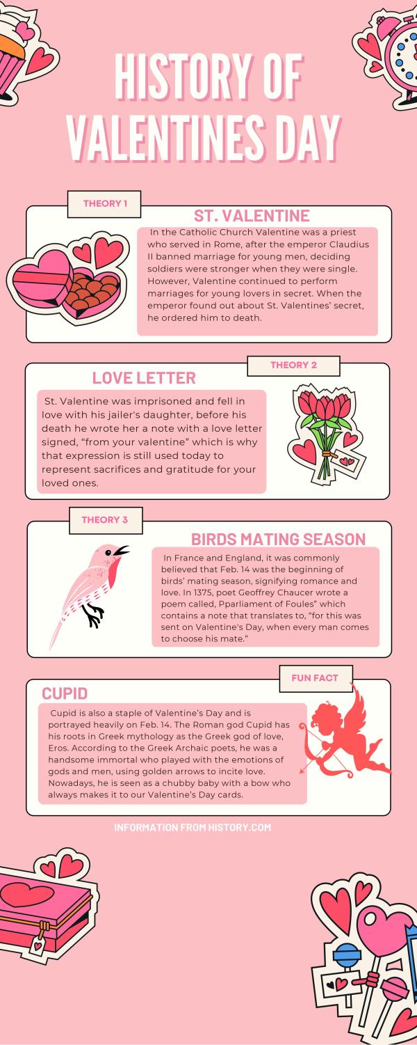 History of Valentine’s Day ProspectorNow